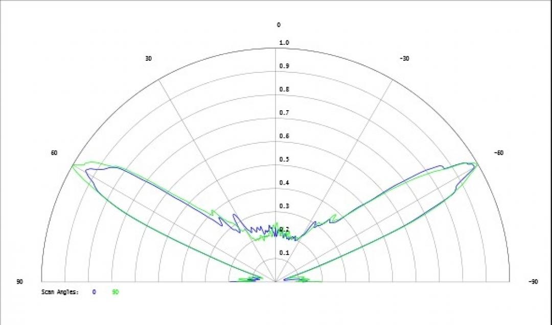 Carclo Optics - Simulated Cross Section