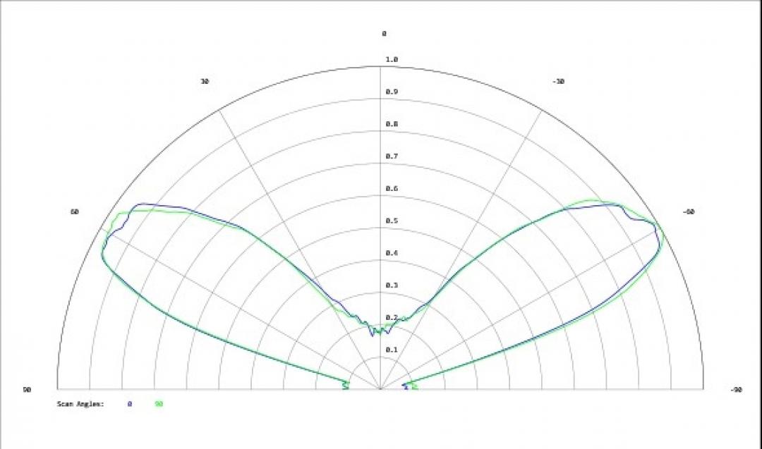 Carclo Optics - Simulated Cross Section