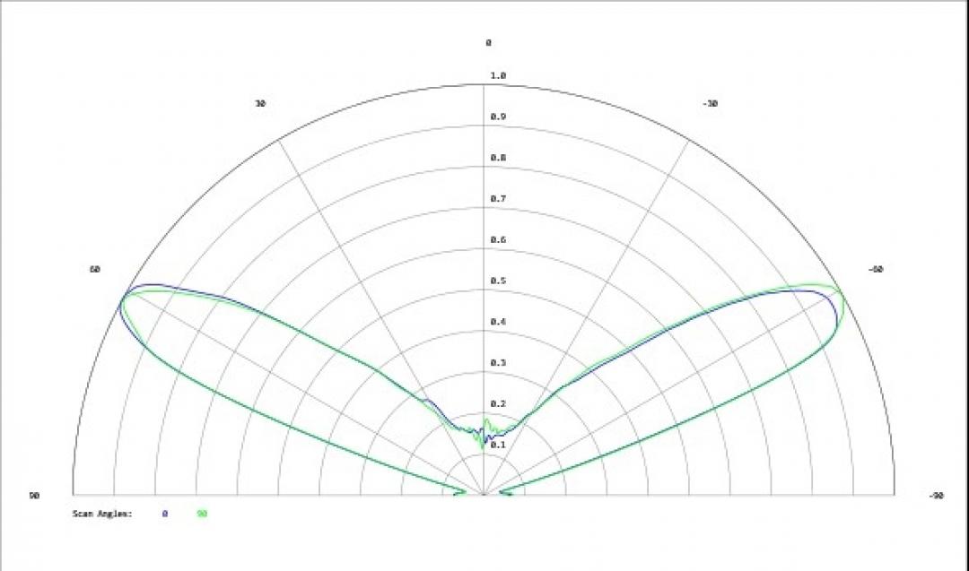 Carclo Optics - Simulated Cross Section