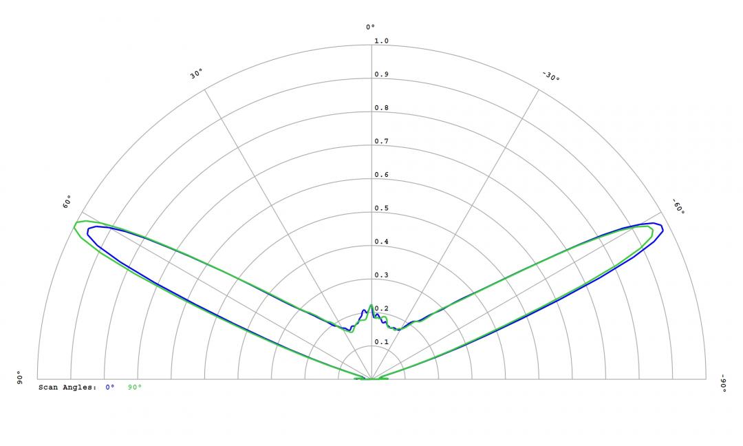 Carclo Optics – 12780 Cree Xlamp XP-P - Cross-Section 