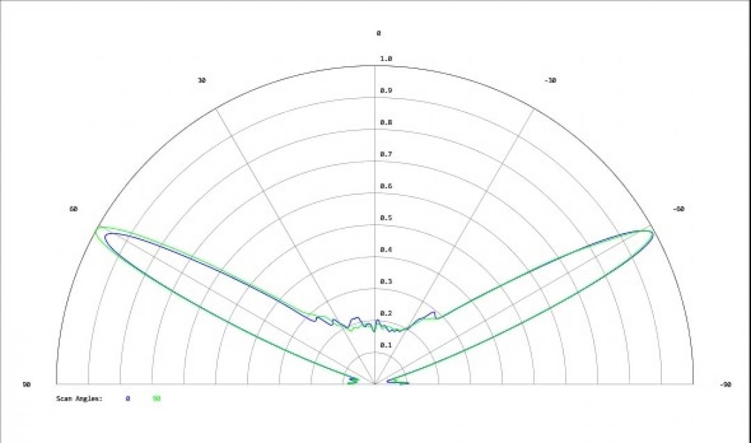 Carclo Optics - Simulated Cross Section