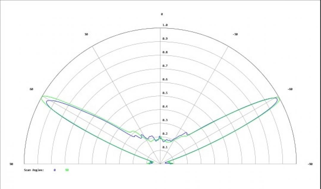 Carclo Optics - Simulated Cross Section