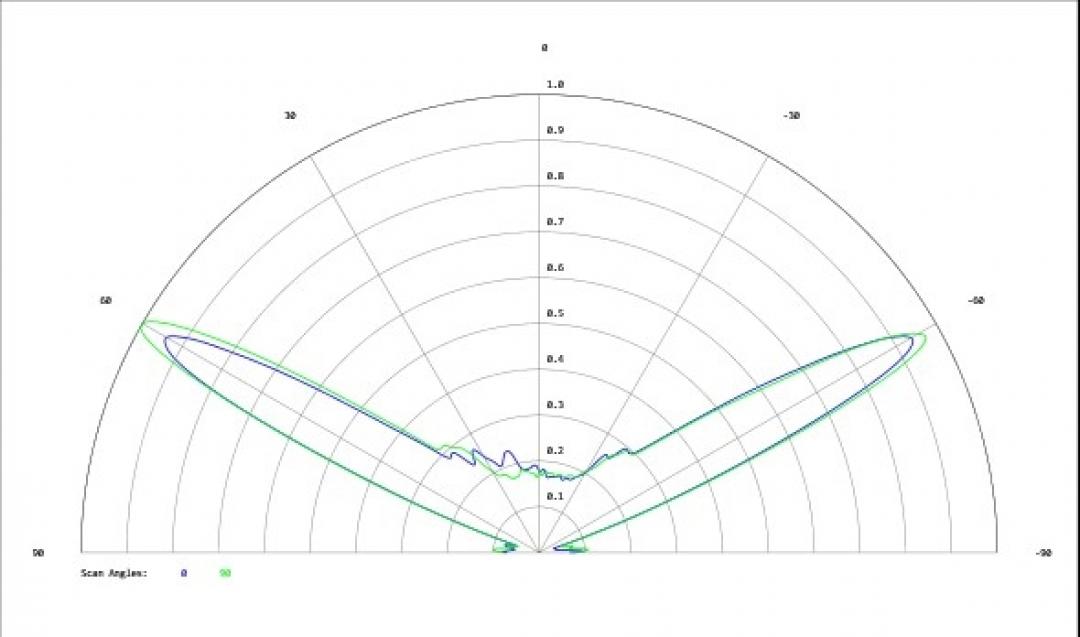Carclo Optics - Simulated Cross Section