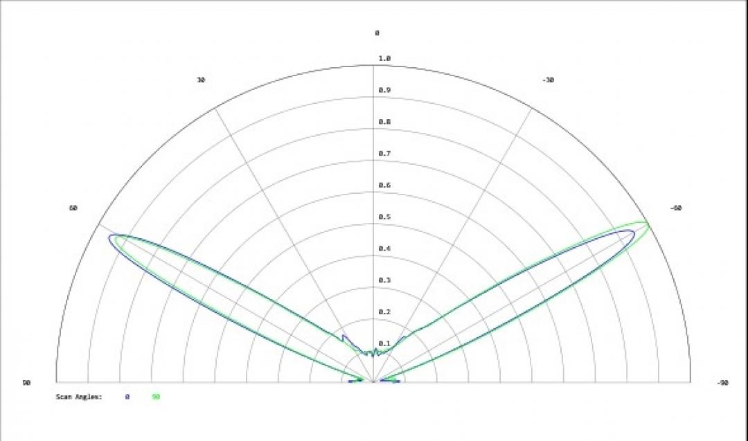 Carclo Optics - Simulated Cross Section