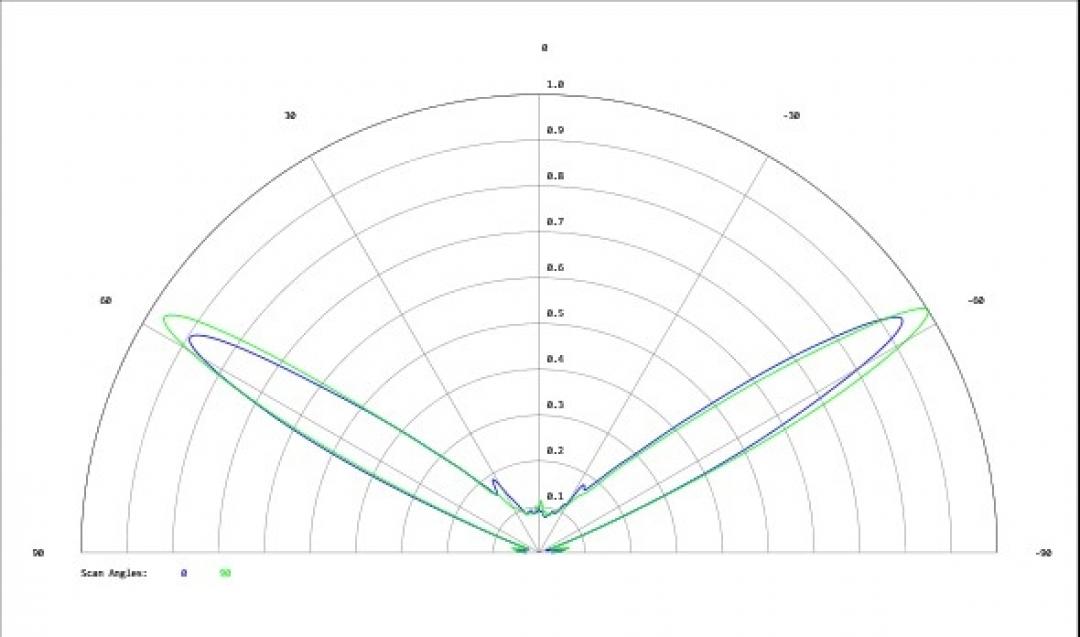 Carclo Optics - Simulated Cross Section