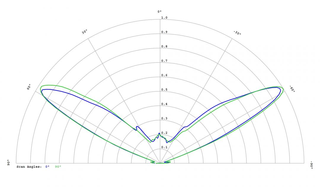 Carclo Optics - 12780 Bubble Cross Section Osram DURIS E 2835 Gen2