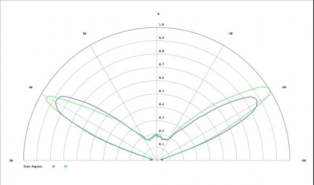 Carclo Optics - Simulated Cross Section