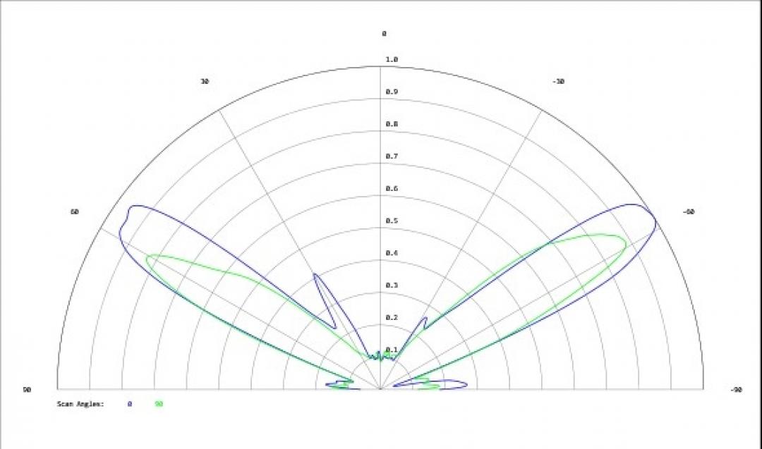 Carclo Optics - Simulated Cross Section