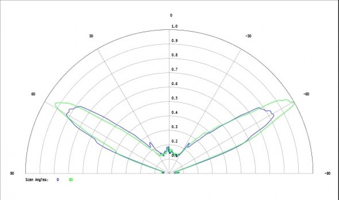 Carclo Optics - Simulated Cross Section