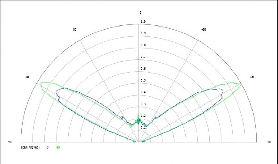 Carclo Optics - Simulated Cross Section