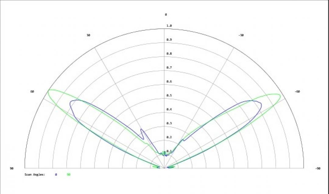 Carclo Optics - Simulated Cross Section