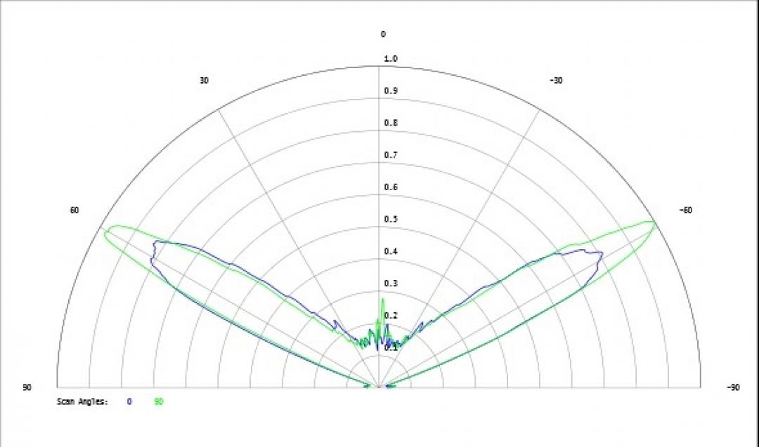 Carclo Optics - Simulated Cross Section