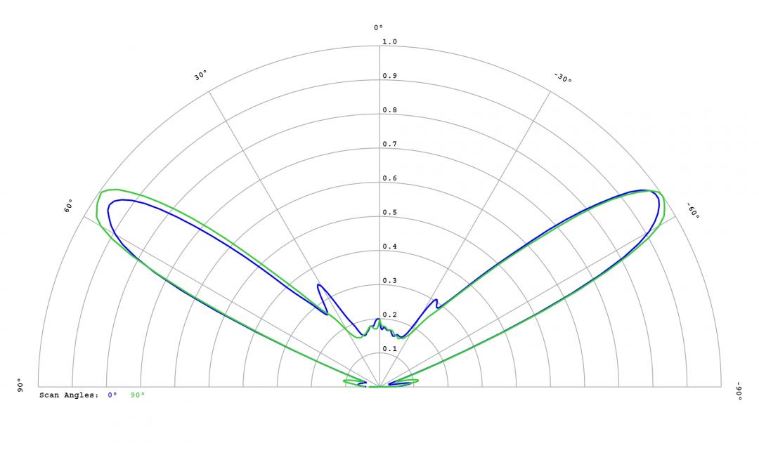 Carclo Optics – 12780 Lumileds Luxeon HL2Z - Cross-Section 