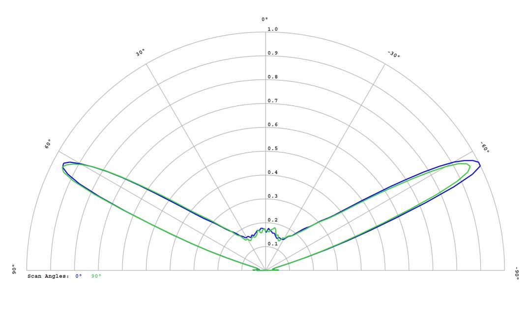 Carclo Optics – 12780 Cross Section Lumileds Luxeon Rubix Blue