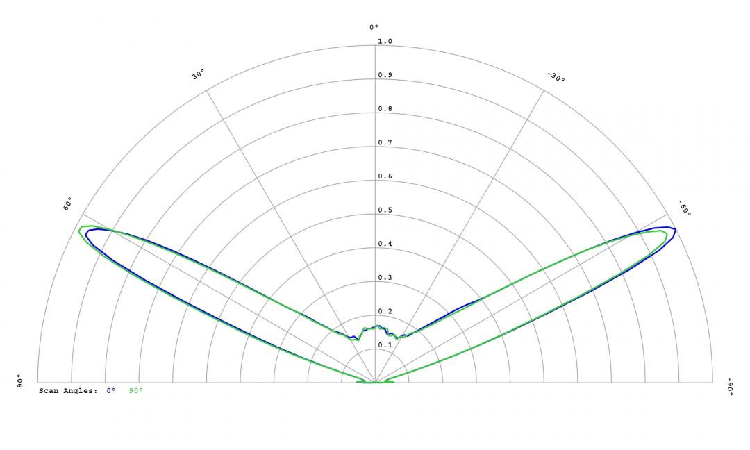 Carclo Optics – 12780 Cross Section Lumileds Luxeon Rubix Green