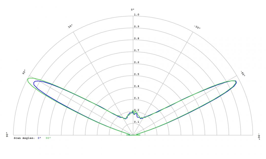 Carclo Optics – 12780 Cross Section Lumileds Luxeon Rubix Red