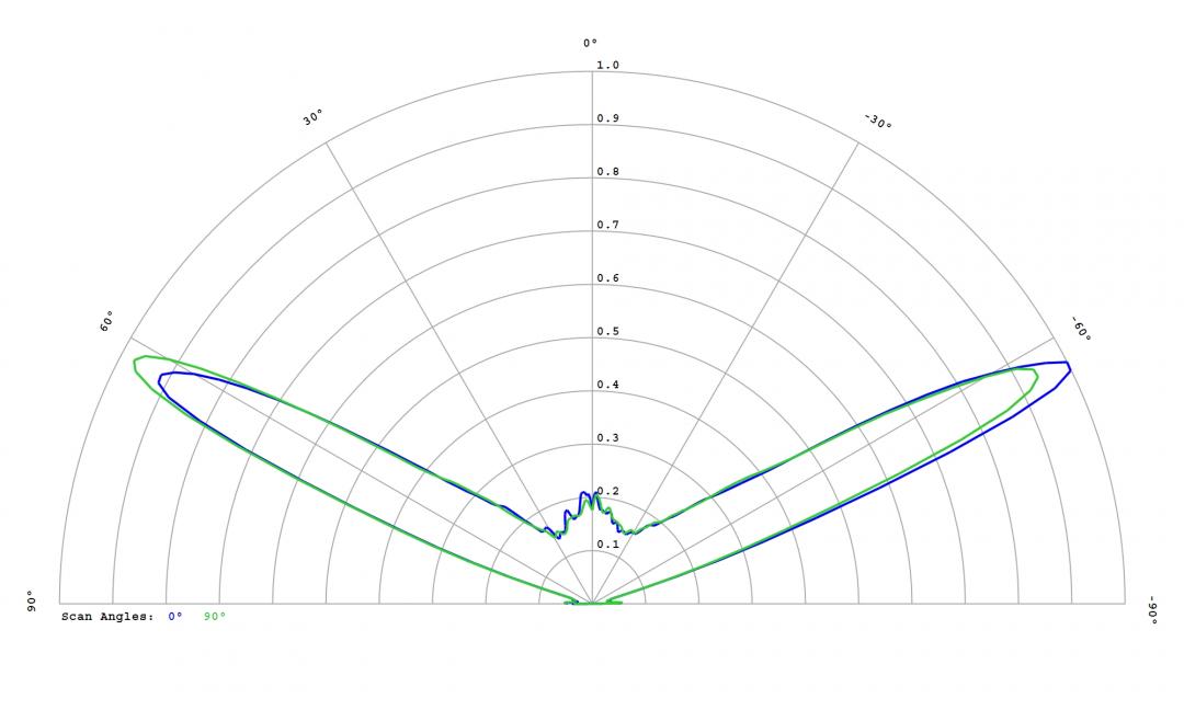 Carclo Optics – 12780 Cross Section Lumileds Luxeon Rubix Royal Blue