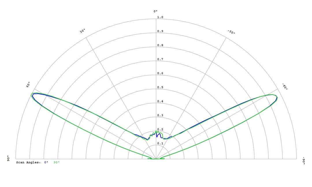 Carclo Optics - 12780 Cross Section Lumileds Luxeon Rubix White