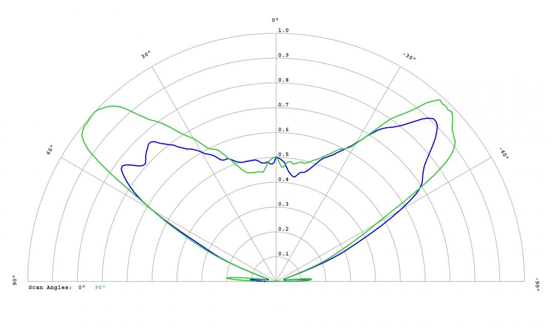 Carclo Optics - 12780 Cross Section Luminus SST-05-IR-B40
