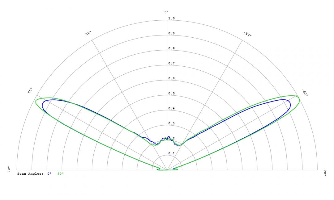 Carclo Optics - 12780 Cross Section Luminus SST-10-IR-B130
