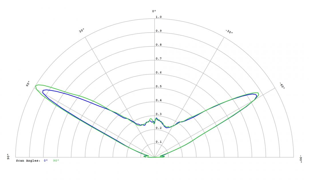 Carclo Optics - 12780 Cross Section Luminus SST-10-IR-B90