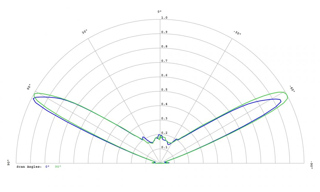 Carclo Optics - 12780 Luminus_SST-10_B_B130 - cross Image