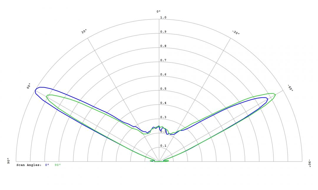 Carclo Optics - 12780 Luminus_SST-10_B_B90 - cross section image