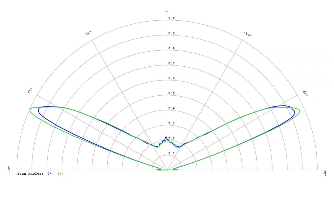 Carclo Optics – 12780 Luminus_SST-10_DR_B130- Cross section – image