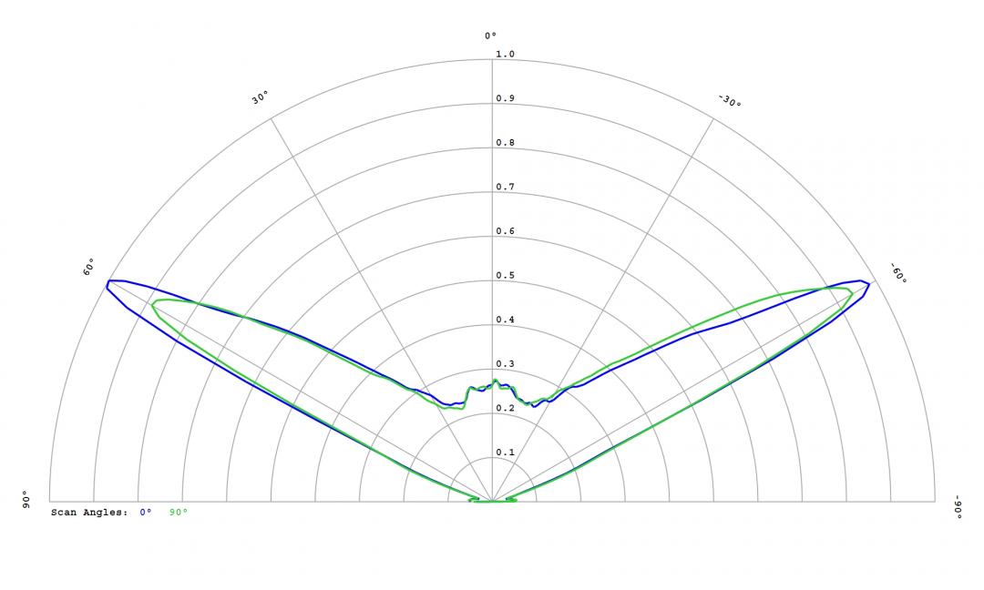 Carclo Optics – 12780 Luminus_SST-10_DR_B90 - Cross section image