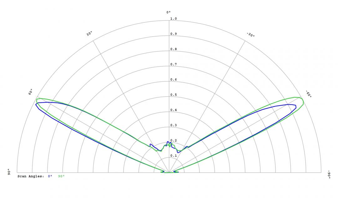 Carclo Optics - 12780 Luminus_SST-10_G_B130 - cross section - image