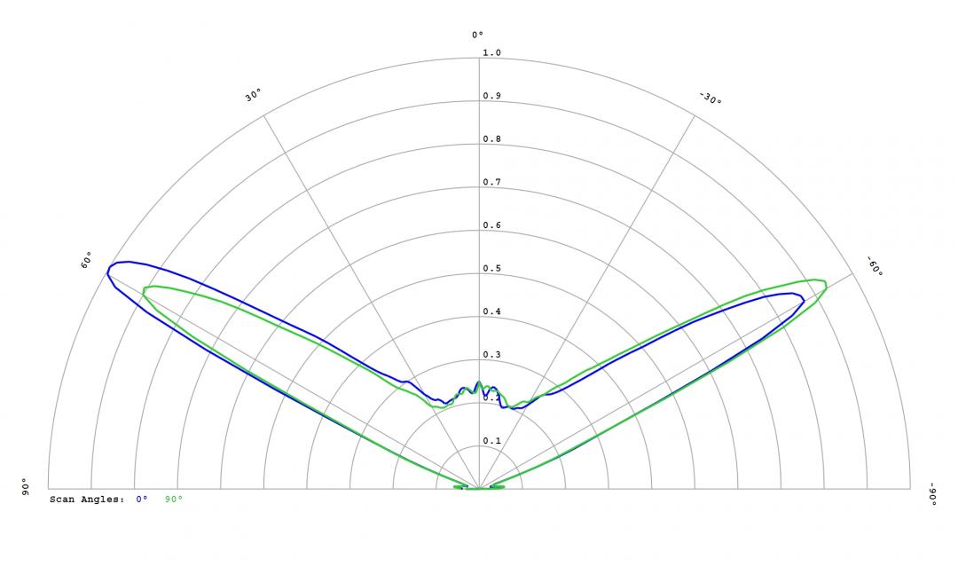 Carclo Optics - 12780 Luminus_SST-10_G_B90- Cross section - image