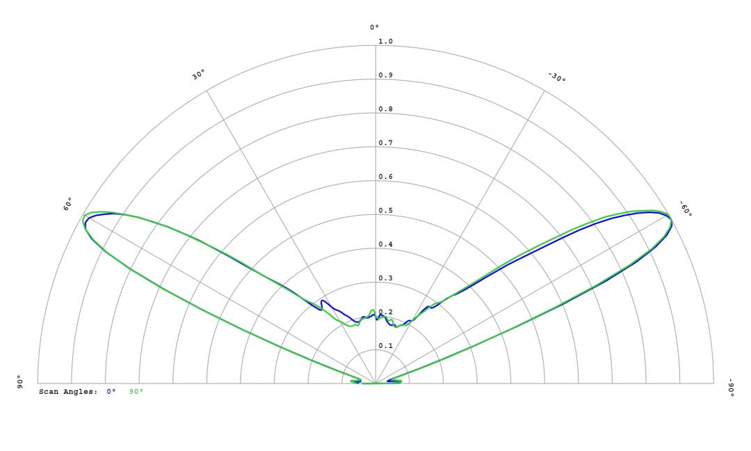 Carclo Optics – 12780 - Luxeon_SST_20_W_cross vertical section