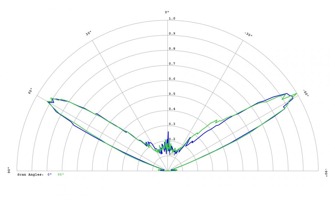 Carclo Optics - 12780 75x25mm Medium Cross Section Luxeon IR 2720