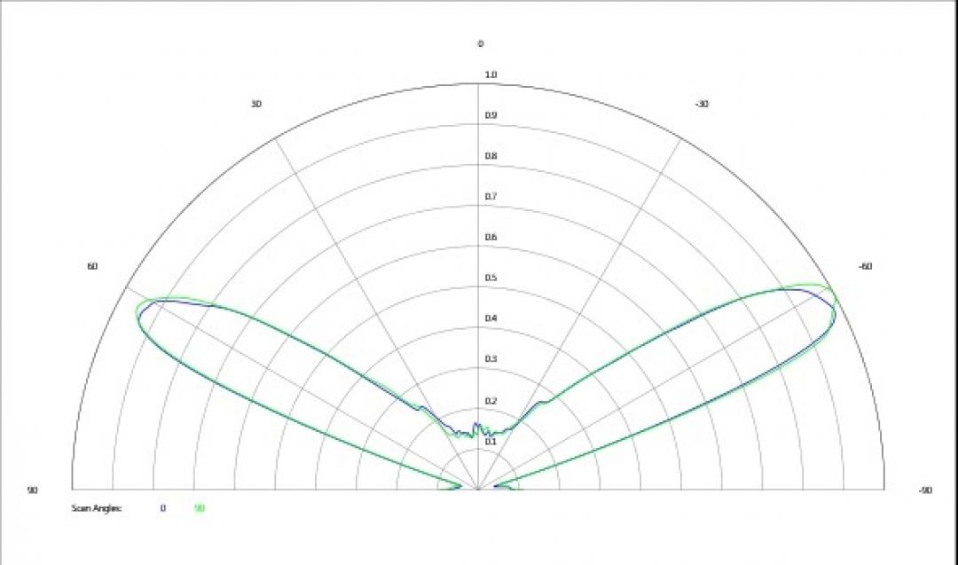 Carclo Optics - Simulated Cross Section