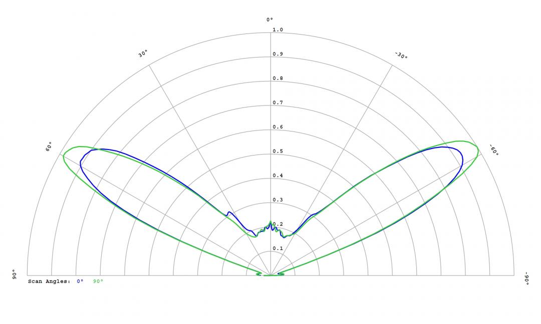 Carclo Optics – 12780 – Luxeon_3030_HE_Plus_cross vertical section