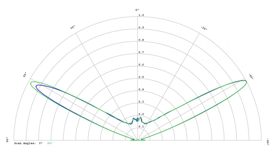 Carclo Optics 12780 Cross Section Luxeon CZ 5M CW