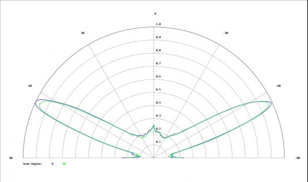 Carclo Optics - Simulated Cross Section