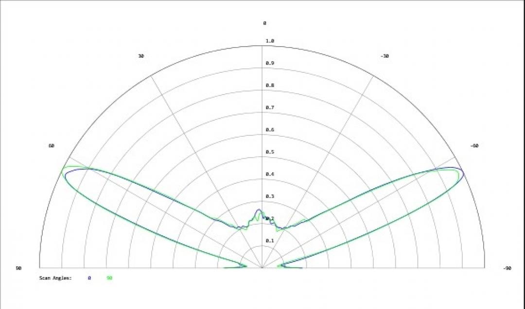 Carclo Optics - Simulated Cross Section