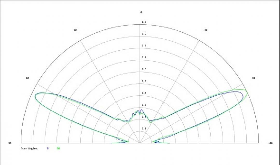 Carclo Optics - Simulated Cross Section
