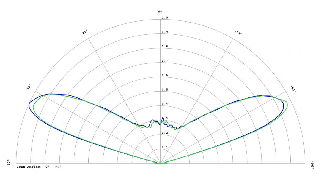 Carclo Optics - 12780 Cross Section Luxeon HL2X