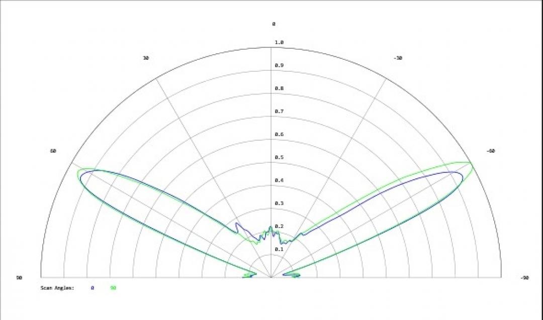 Carclo Optics - Simulated Cross Section