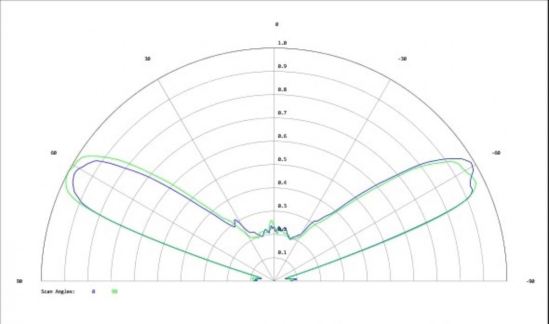 Carclo Optics - Simulated Cross Section