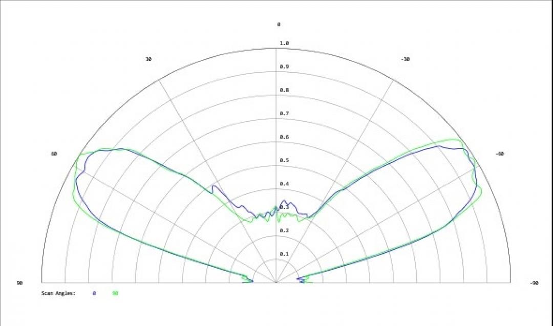 Carclo Optics - Simulated Cross Section