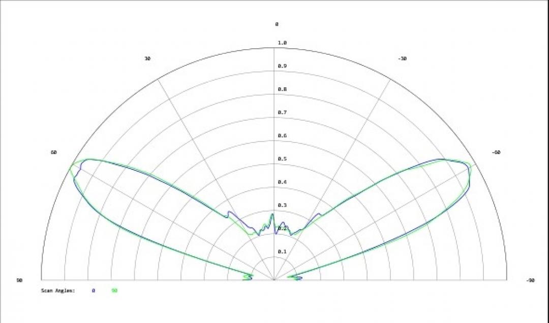 Carclo Optics - Simulated Cross Section