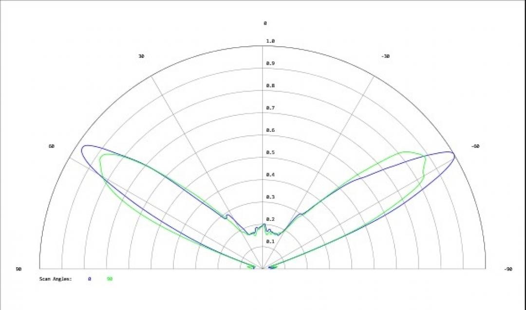 Carclo Optics - Simulated Cross Section