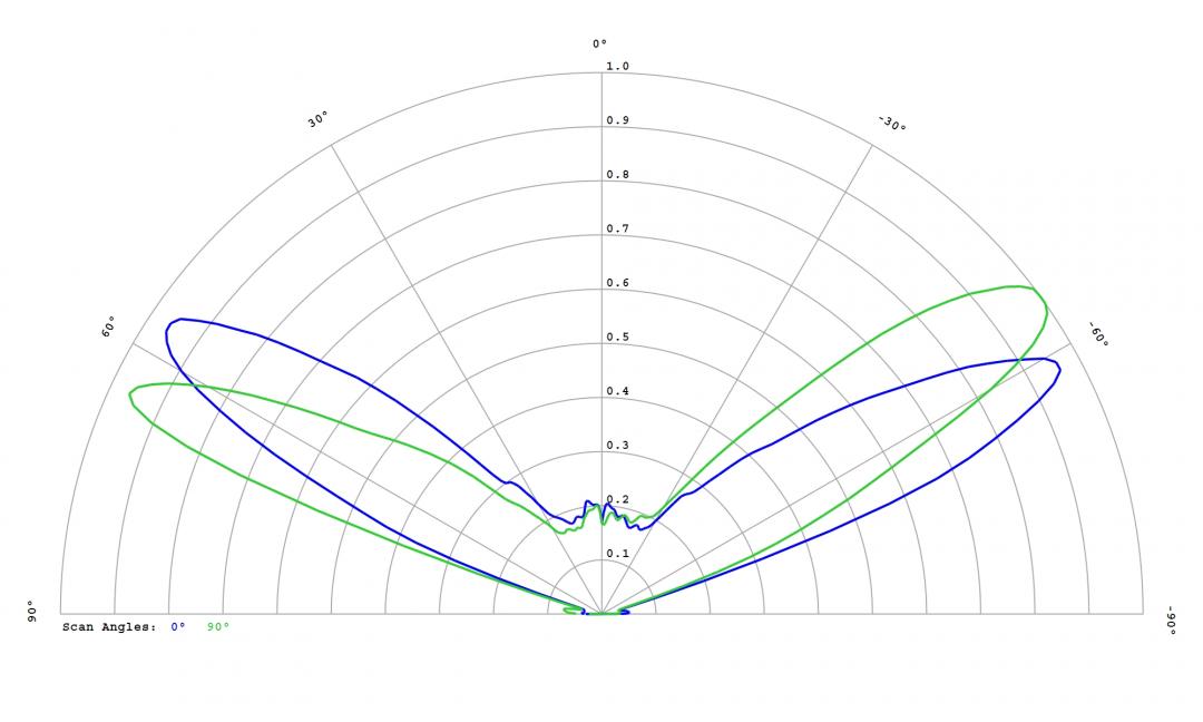   Carclo Optics 12780 Cross section Image Nichia 757G-MT