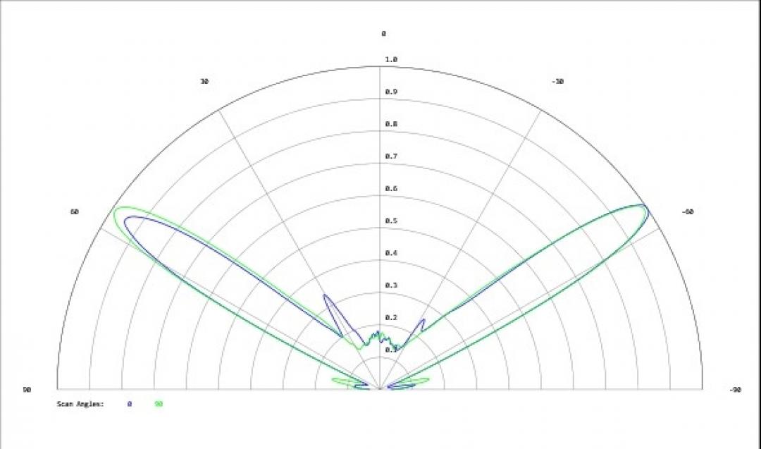 Carclo Optics - Simulated Cross Section