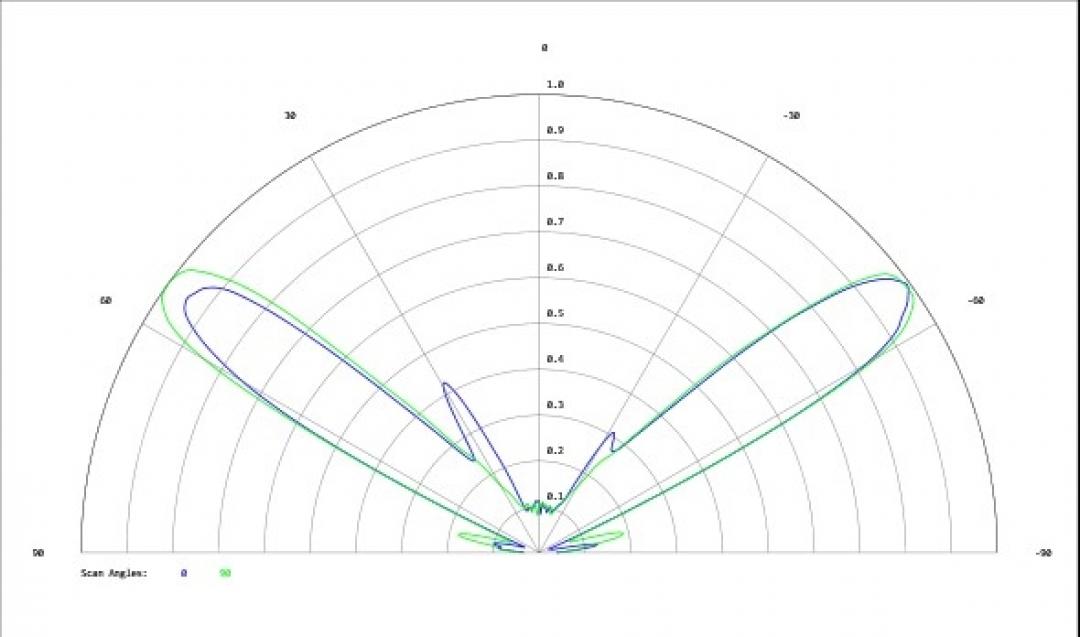 Carclo Optics - Simulated Cross Section