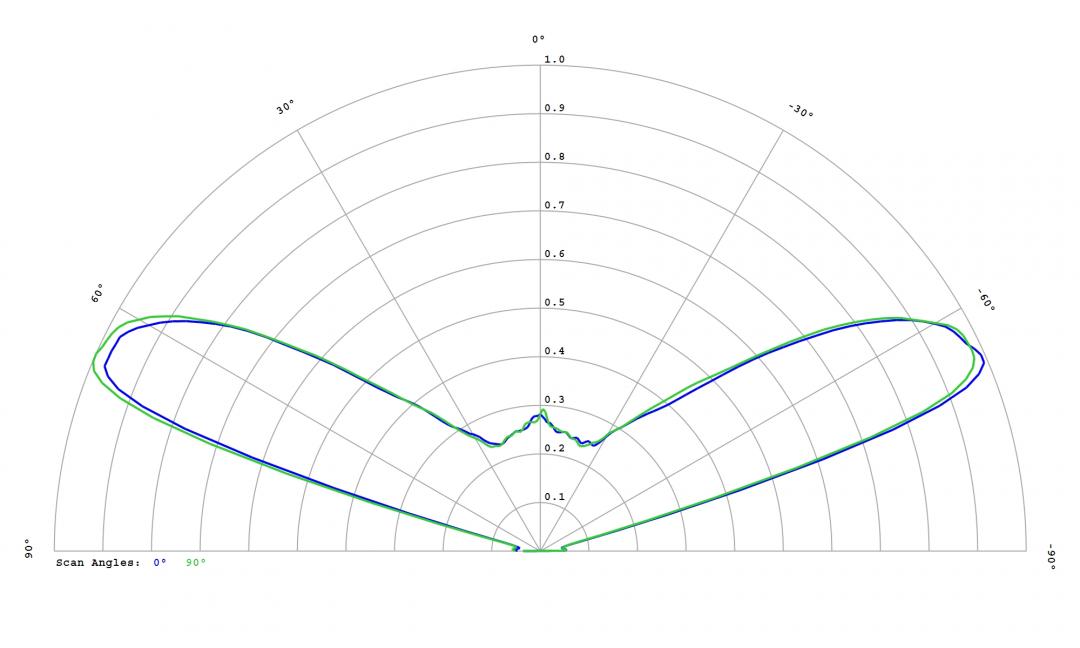 Carclo Optics – 12780 Nichia NVSW 219F White - Cross-Section 