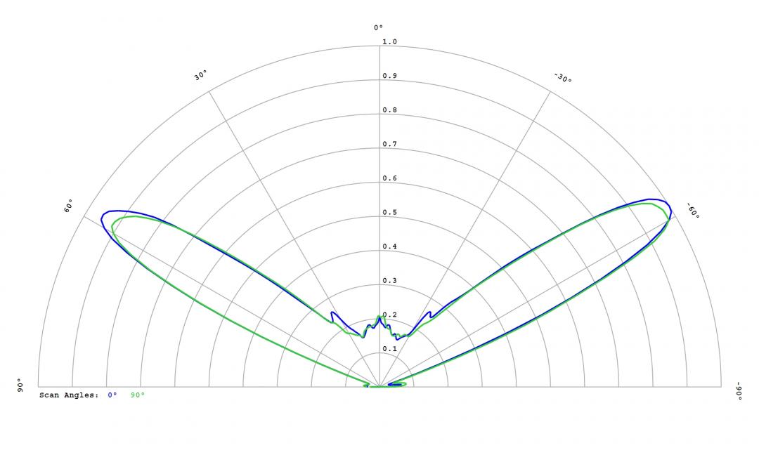 Carclo Optics - 12780 Cross Section OSCONIQ C2424